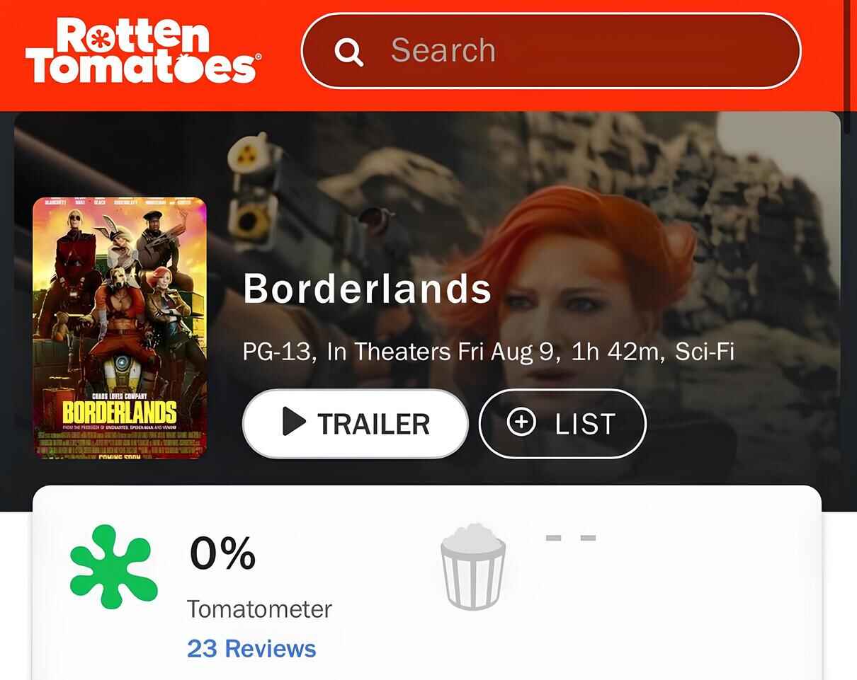 Borderlands Movie Bombs: 0% on Rotten Tomatoes