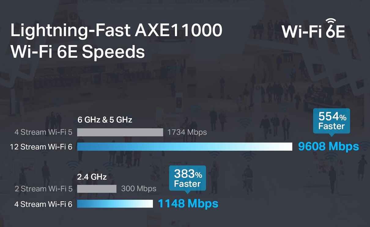 How TP-Link EAP690E HD Enhances Network Performance with Wi-Fi 6E