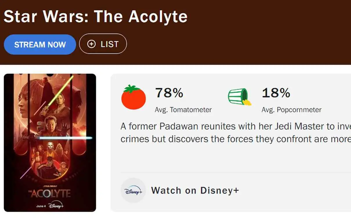 Star Wars The Acolyte Rotten Tomatoes Updates