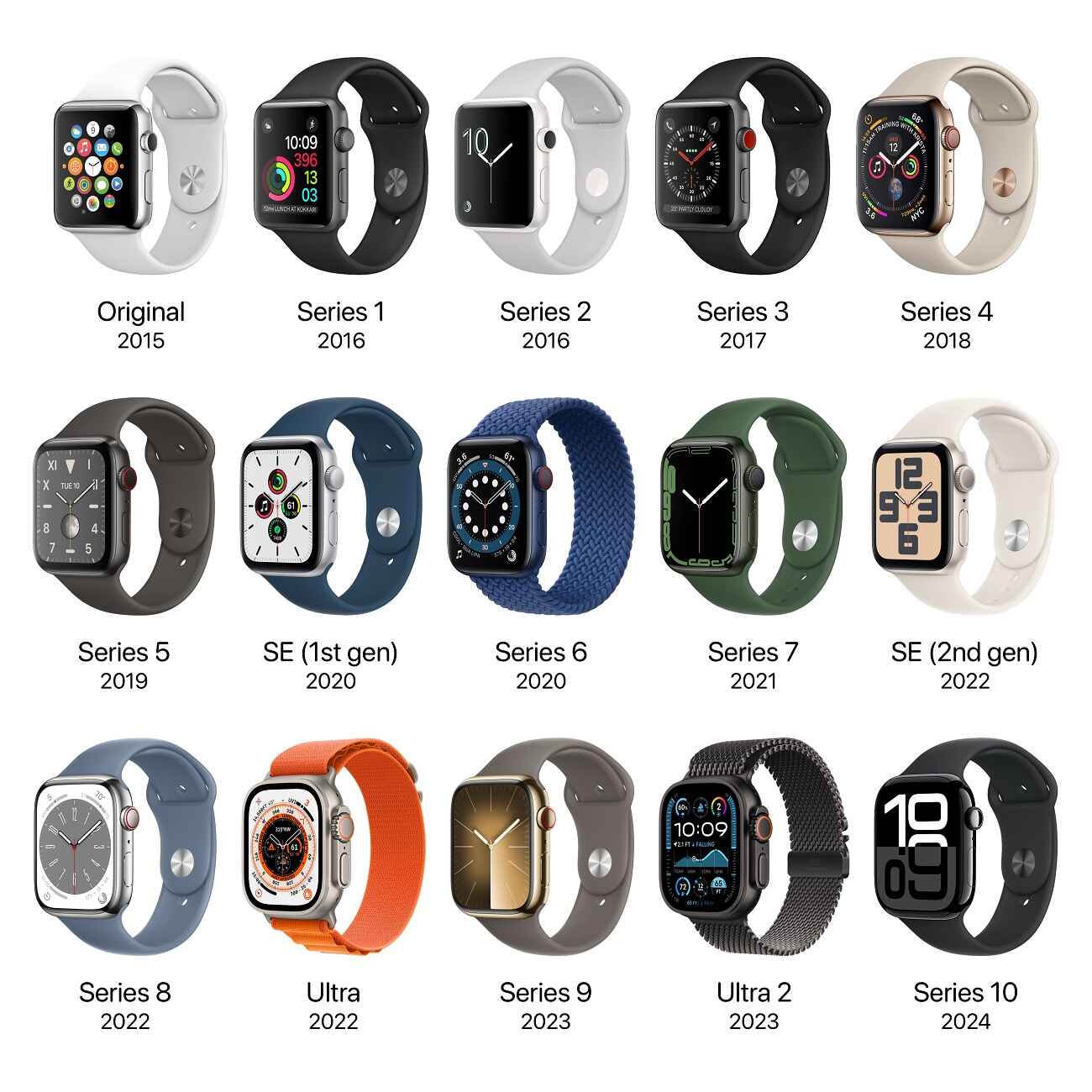 The Rise of Apple Watch: A Technological Marvel